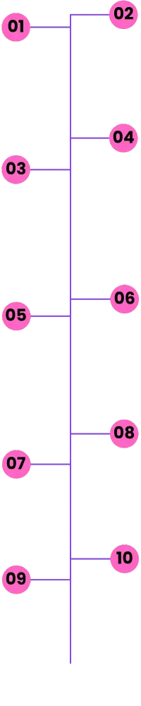 Numbering Info Graphics